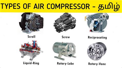 Types Of Air Compressor Youtube