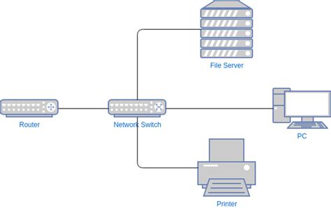 switch diagram  networking wiring diagram  schematics