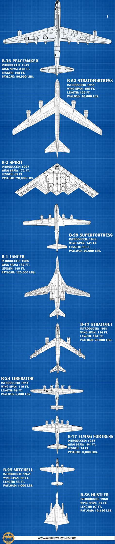 chart comparing bomber sizes    head spin world war wings