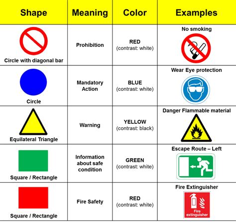 iso safety signs peteas guide  innovation