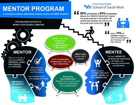 mentor program university  buffalo school  social work