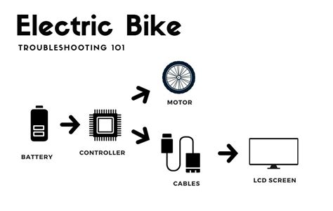 electric bicycle troubleshooting ride scoozy