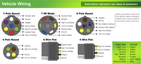 pin wiring diagram  trailer