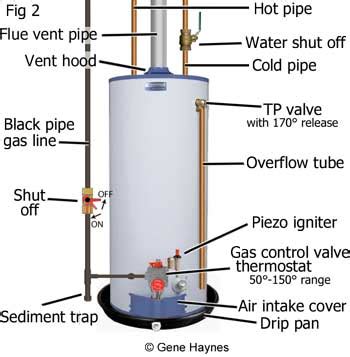 install gas water heater