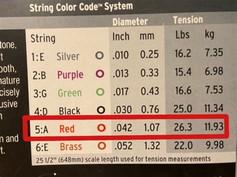 guitar string gauge guide  thickness charts  killer rig