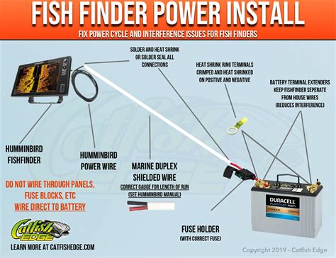 fix fish finder power cycle  interference issues easy