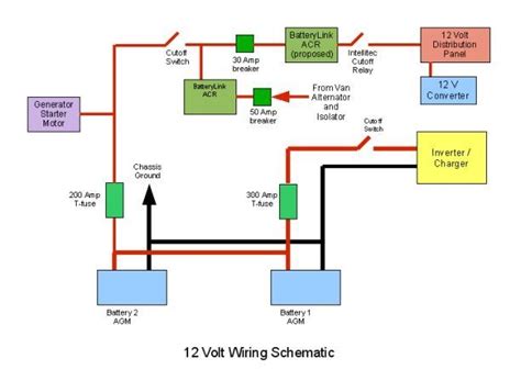 rv  wiring diagram  wiring diagram images wiring  wiring basics