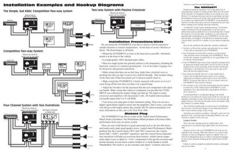 lci diagram