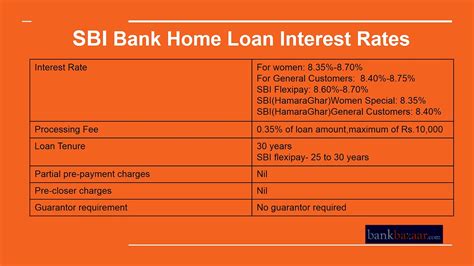 Sbi Home Loan Interest Rates – Home Sweet Home Modern Livingroom