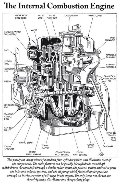 engine part diagram