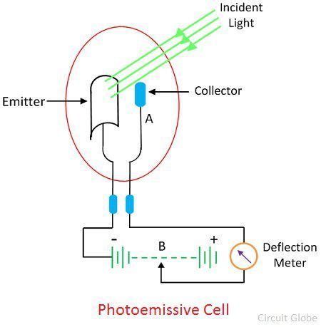 photoelectric transducer definition classification circuit globe