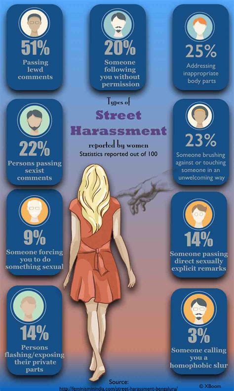Harassment Types Personal Safety Gadgets