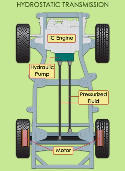 guide  hydrostatic transmission cars diy howto blog