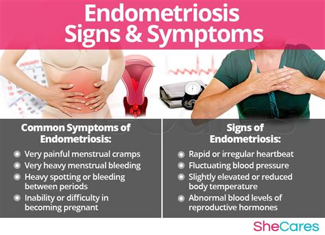 Endometriosis Endometriosis Symptoms Diagnosis And Treatments