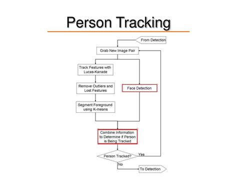 person detection  tracking  binocular lucas kanade feature tracking   means