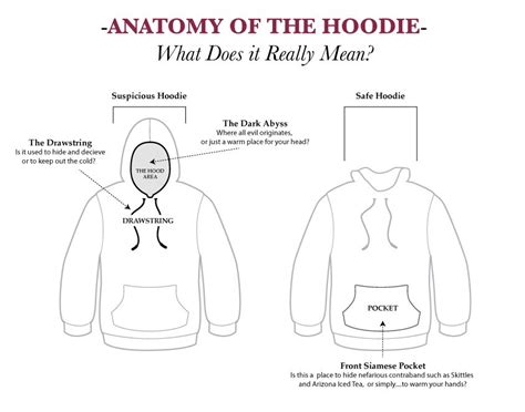 anatomy   hoodie hoodies  style hood