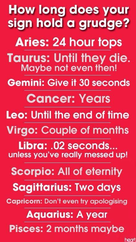 How Long Does Your Sign Hold A Grudge Zodiac Signs