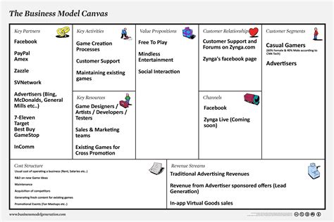 stab   business model canvas  thinking