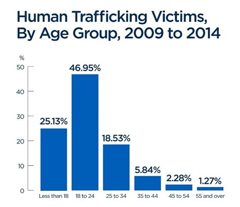 25 of canada s human trafficking victims are minors statistics canada national globalnews ca