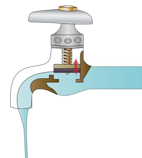 replace   water spigot dengarden