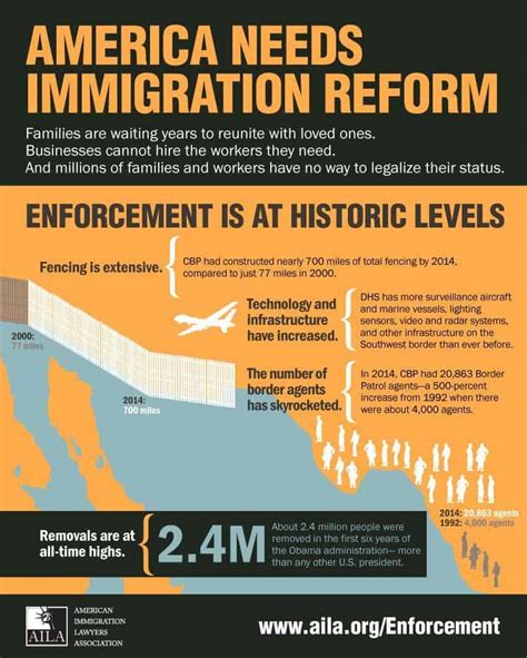 why enforcement alone isnt the solution for immigration immigration
