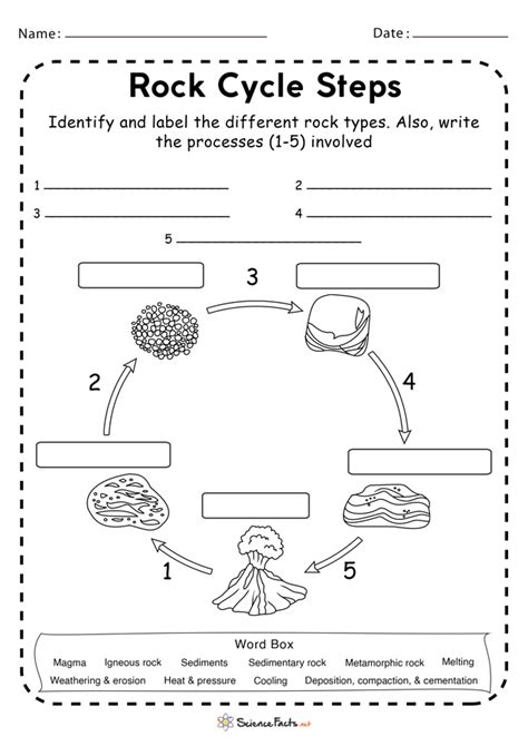 rock cycle diagram worksheet printable worksheets  kindergarten