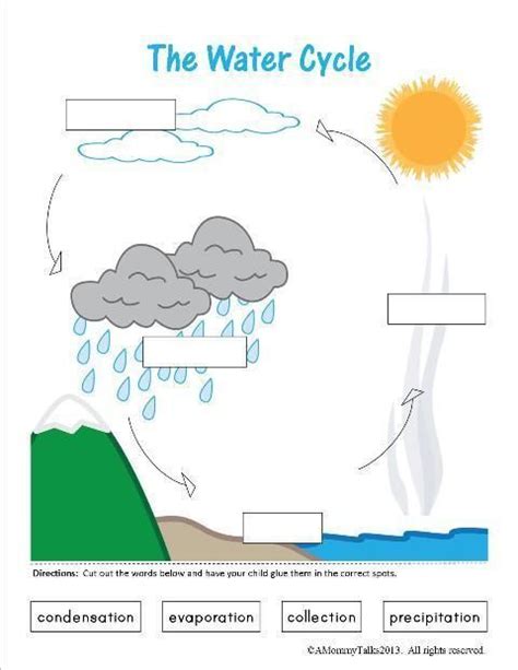 water cycle  printable  teaching mommy water cycle