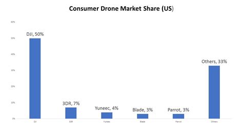 djis dominance drone reviews