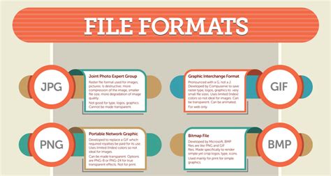 ultimate guide  file formats