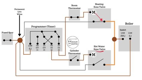 nest wiring diagram  plan  faceitsaloncom
