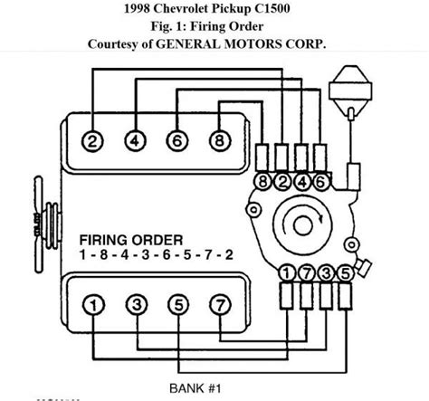 plug wire diagram  chevy