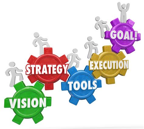 strategic planning  strategic management achieveit
