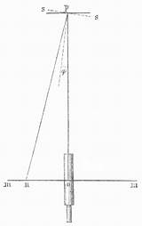 Galvanometer Meyers sketch template