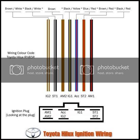 toyota wiring color codes easy wiring