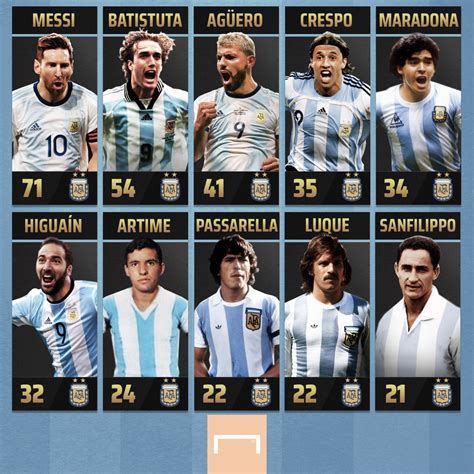 máximos goleadores con la selección argentina 🇦🇷 argentina
