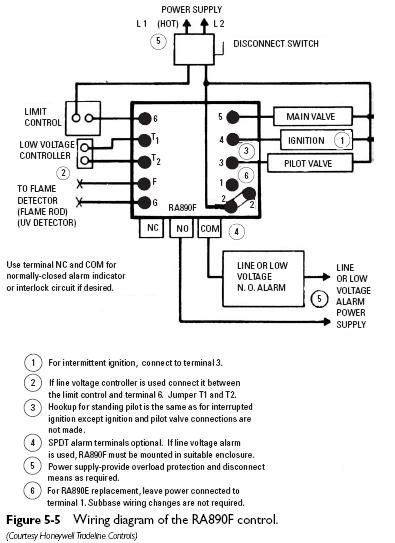 honeywell rm wiring diagram wiring diagram pictures