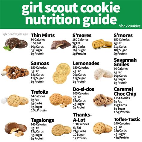girl scout cookie nutrition guide cheat day design