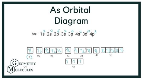 orbital diagram   write  atomic orbital diagram  arsenic youtube