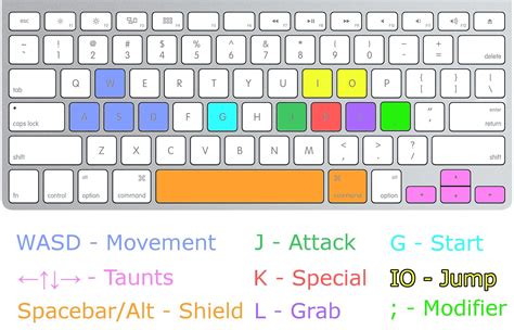 roas keyboard controls rivalsofaether