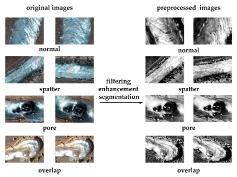 applied sciences  full text deep learning based classification  weld surface defects