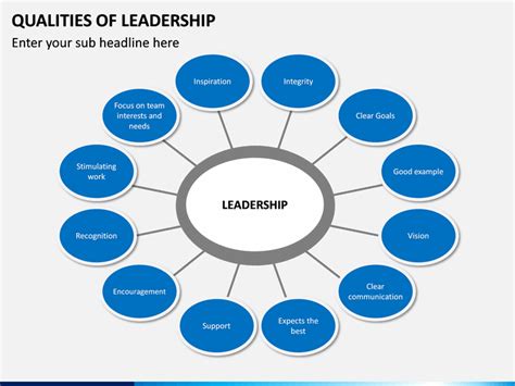 qualities of leadership powerpoint template