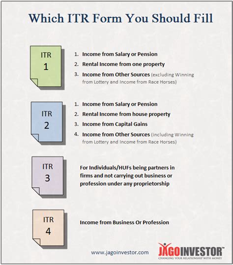 The Biggest And Most Detailed Guide On Income Tax Return