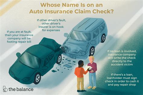 read   personal auto insurance definition