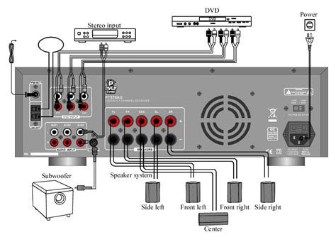 amazoncom pyle ptau  channel amplifier receiver  watts amfm radio electronics
