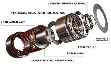 permanent magnet electric motor parts exploded view elec eng world