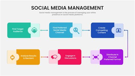 social media management template slidebazaar