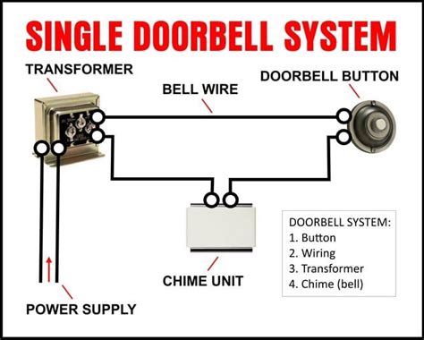 arlo doorbell wiring
