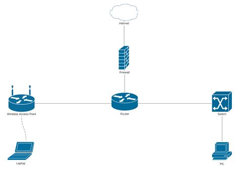 network diagrams  diagnosis  troubleshooting lucidchart blog