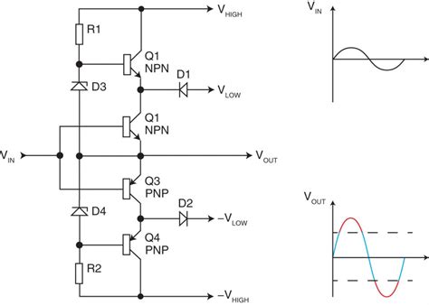 amplifier classes     circuit cellar