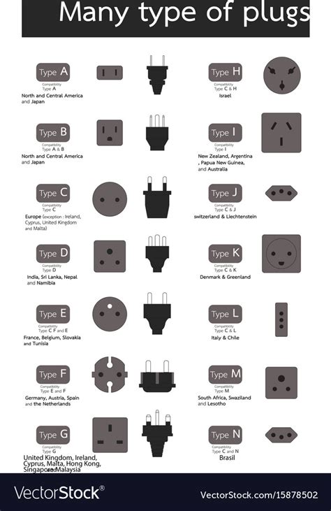 types  electrical plugs types  features